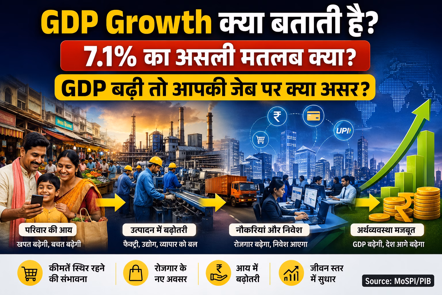 GDP Growth - From Families to Prosperity