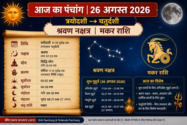Today’s Panchang - Shravan Nakshatra and Capricorn