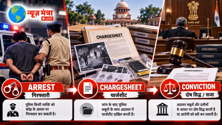 Arrest to Conviction - India’s Legal Journey