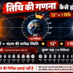 Lunar Tithi Calculation Explained