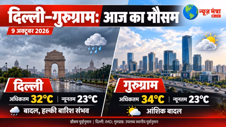 Delhi–Gurugram Weather Forecast