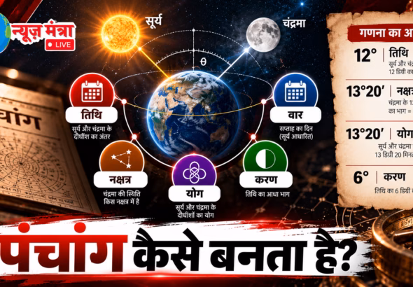 Panchang Explained_ Cosmic Calendar Infographic